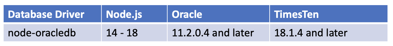 node-oracledb versions