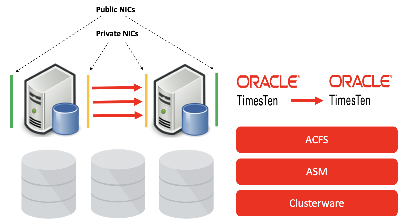 Public and private networks