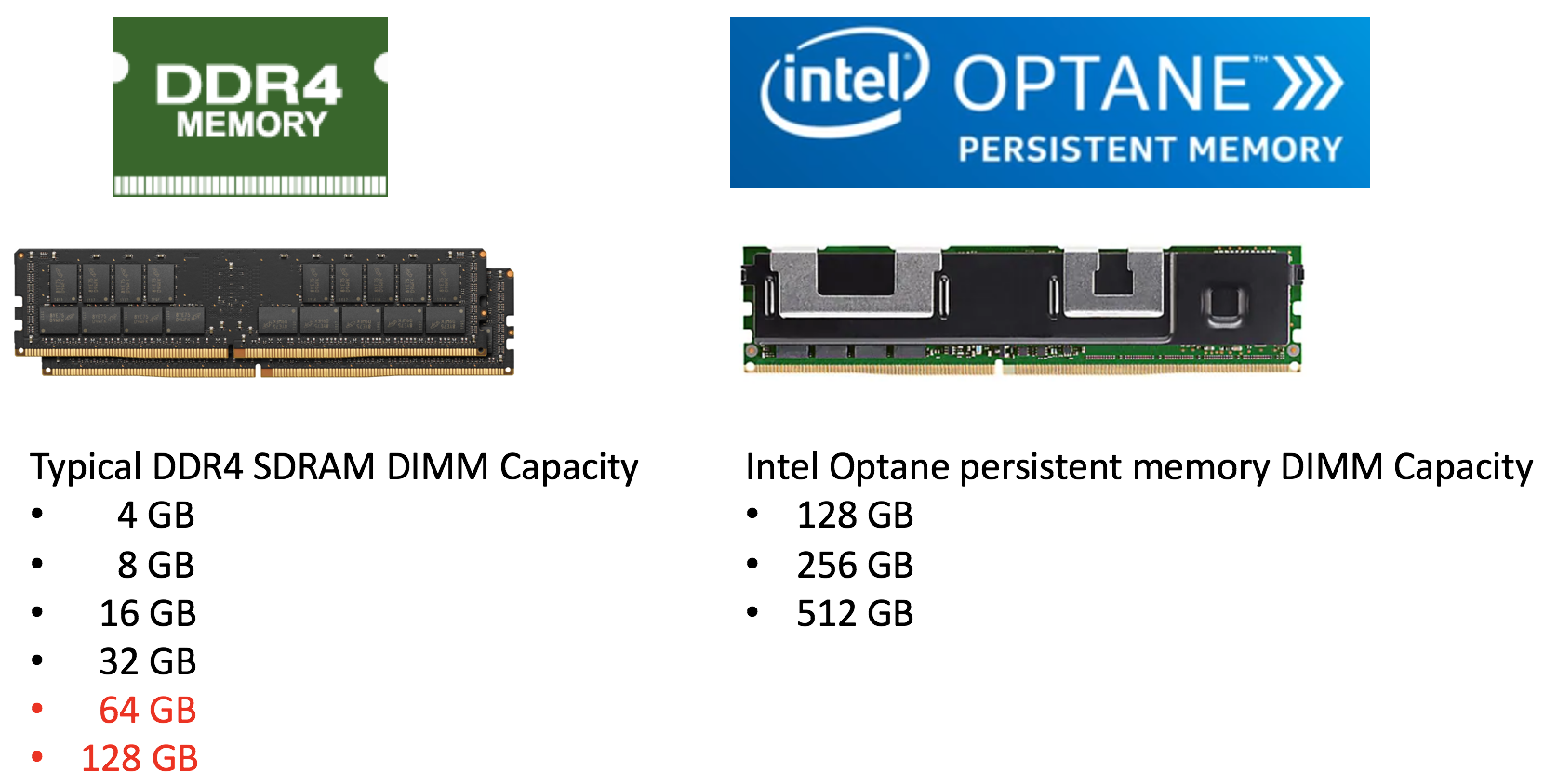 DDR4 and PMem DIMM capacity