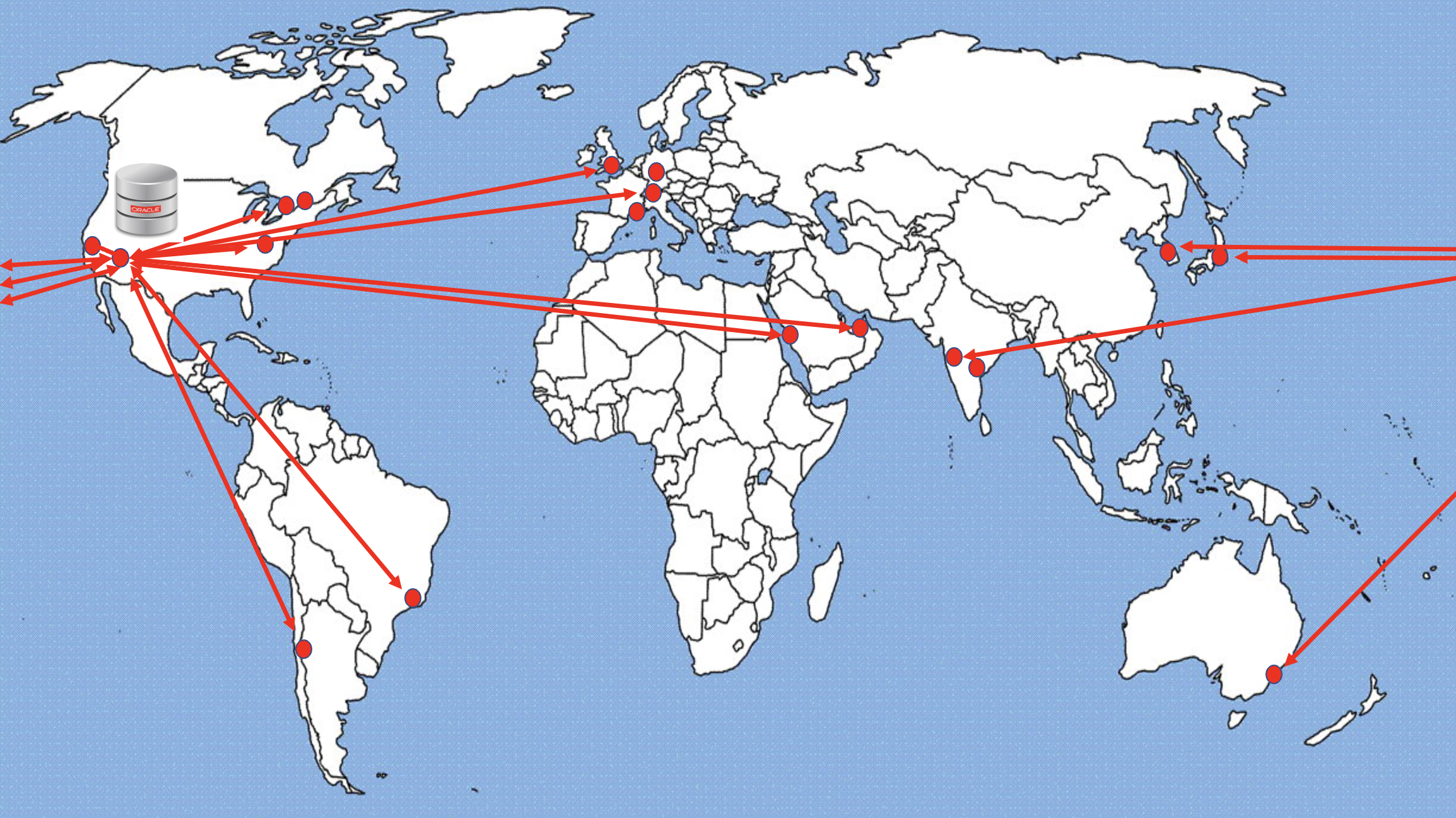 SqlNet latency across OCI regions