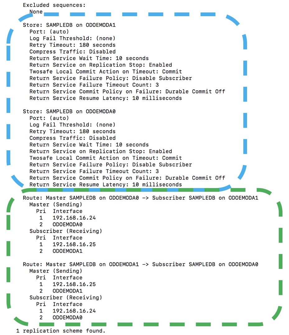Repscheme with routing