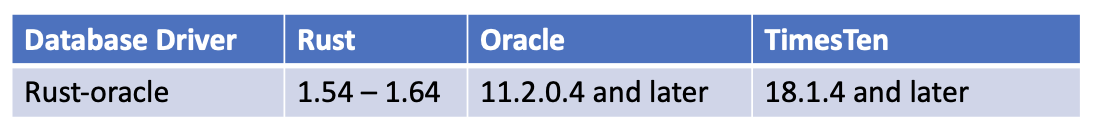 rust-oracle versions