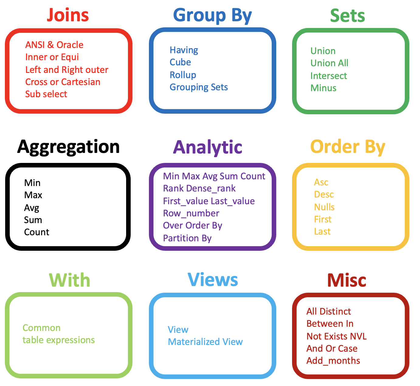 Types of SQL to tune