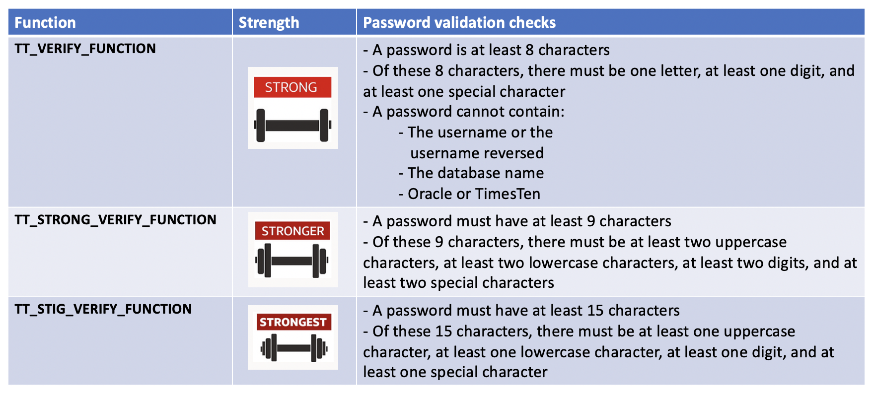 password complexity checker functions