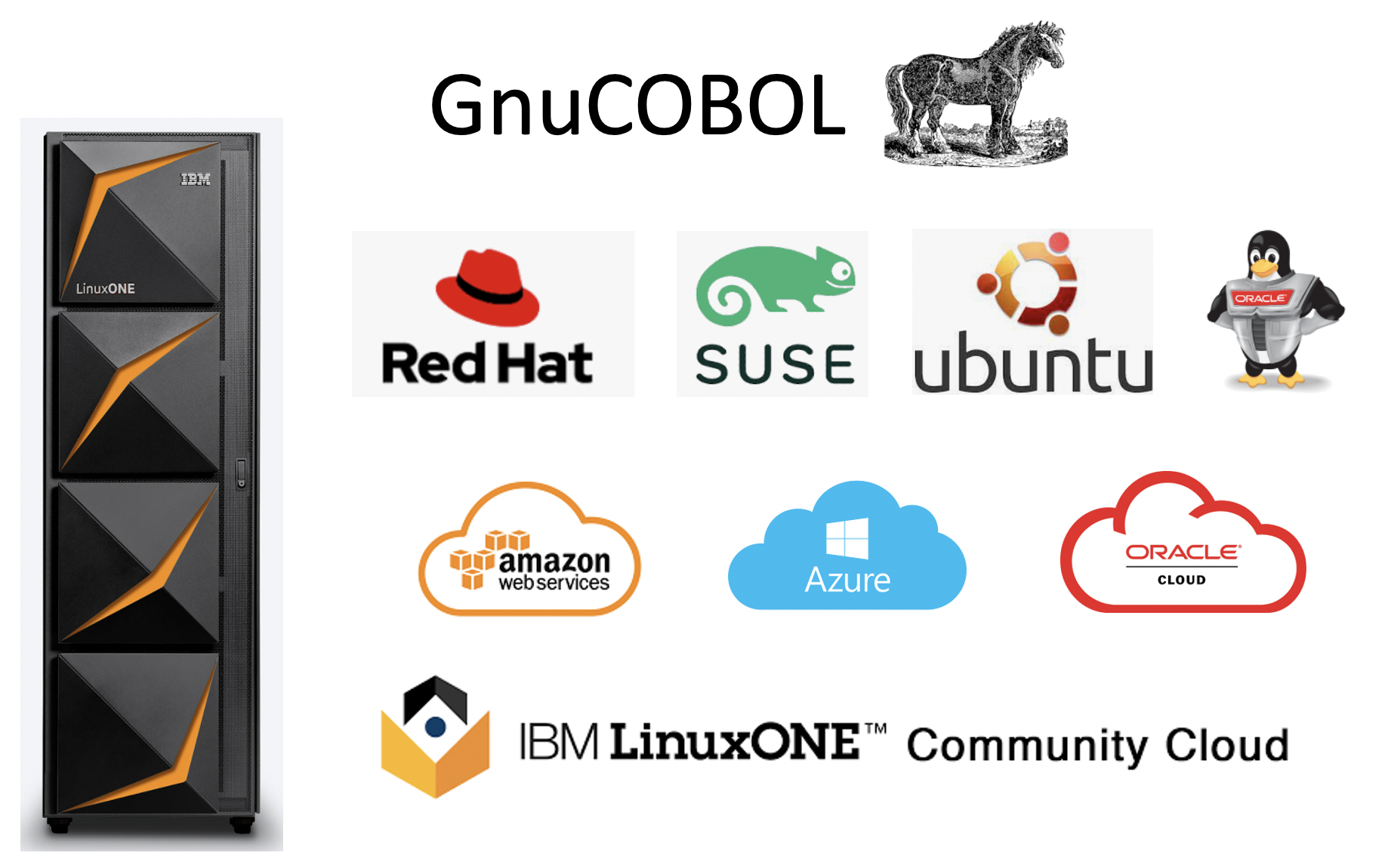 Tested GnuCOBOL systems