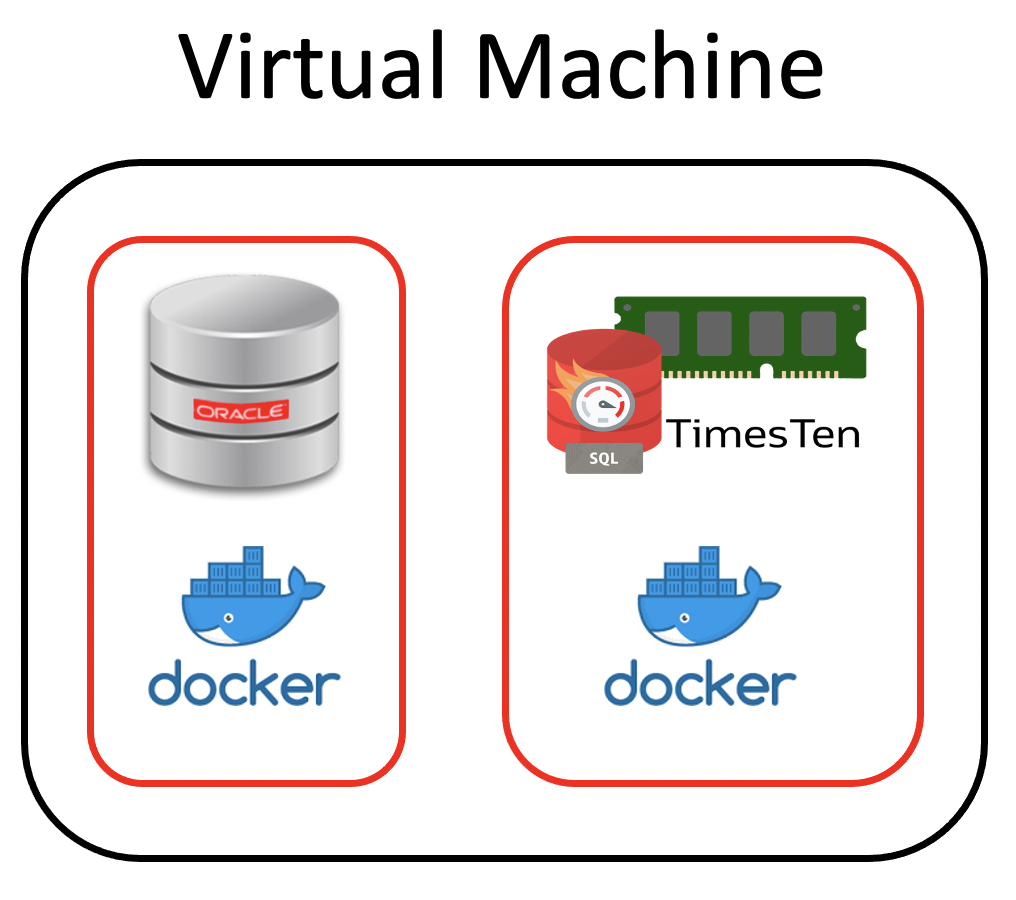 Docker containers in VM