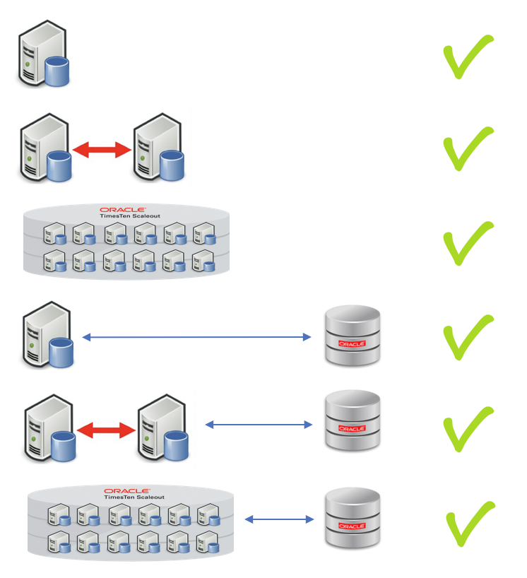 Oracle TimesTen In-Memory Database Licensing