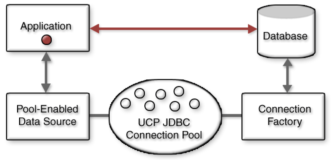 Universal Connection Pool for JDBC