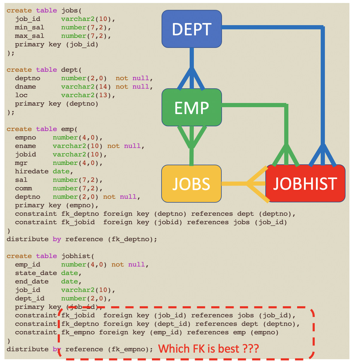 Which FK is best for distribute by reference