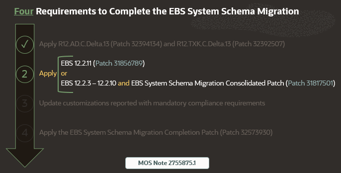 AD-TXK Delta 13 Four Requirements