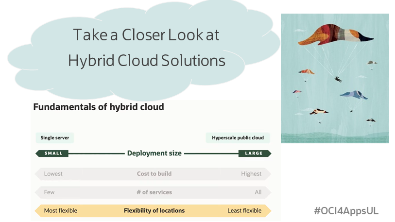 AppsUnlimited Cloud Series: Take a Closer Look at Hybrid Cloud Solutions