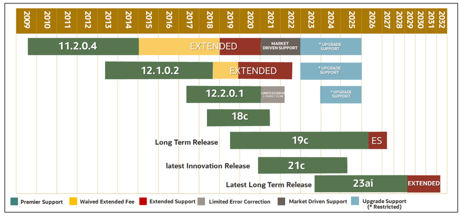 DB Release Schedule Aug 2024