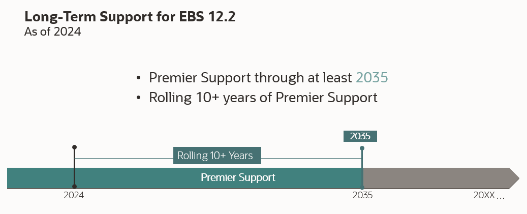 EBS-Support-Through-2035