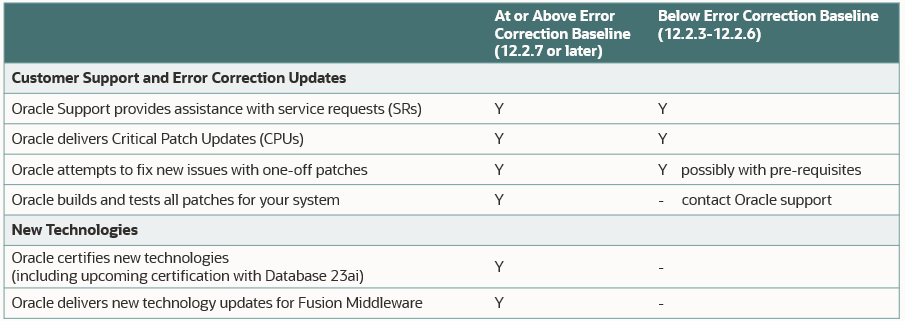 EBS Error Correction Baseline Information