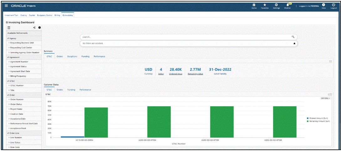 G-Invoicing Dashboard
