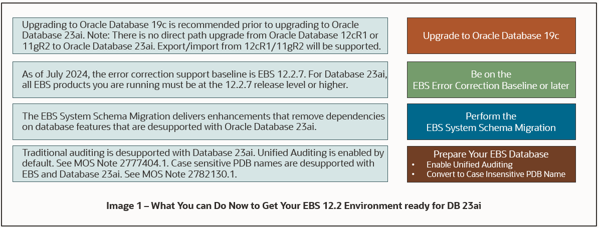 Image 1 - Get Ready Now for DB23ai 