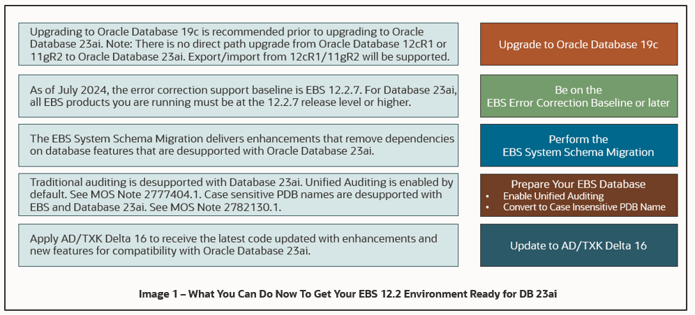 Image 1 - What You Can Do Now To Get Ready for DB 23ai