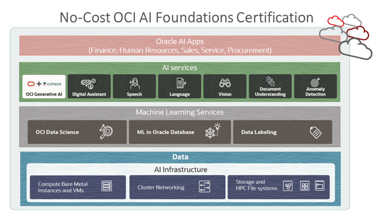 Announcing OCI AI Foundations Course and Certification