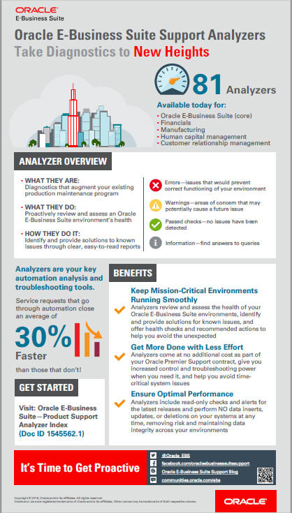 Get Proactive and Keep Things Running Smoothly with Oracle E-Business Suite Analyzers