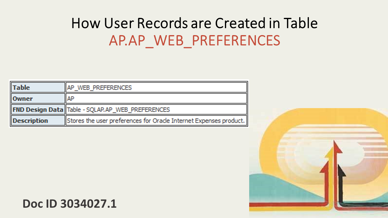 Managing User Records in AP_WEB_PREFERENCES for Internet Expense
