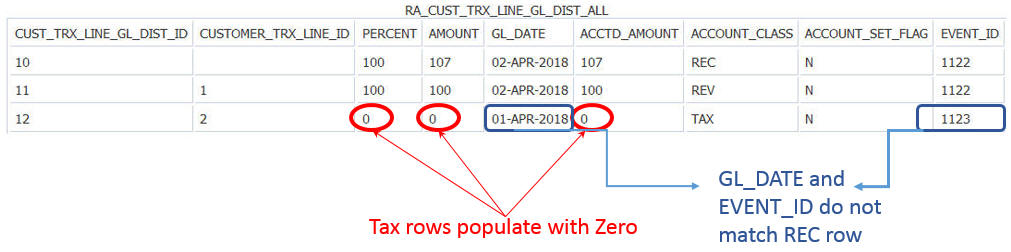 Are You Having Issues Posting Invoices With GST Lines