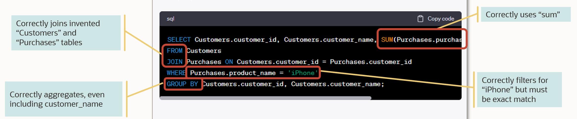 ChatGPT generation example