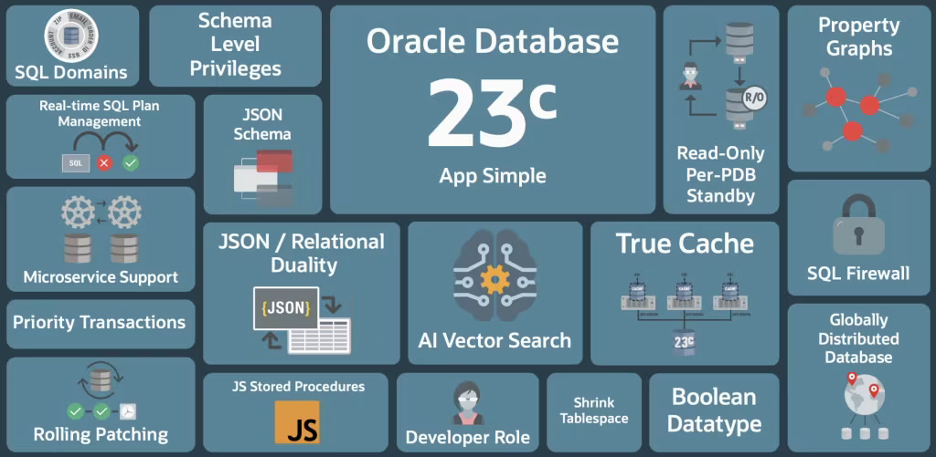 Oracle Database 23c