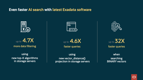 Figure 2:  Statistics on AI Vector Search improvements that come with Exadata X11M software