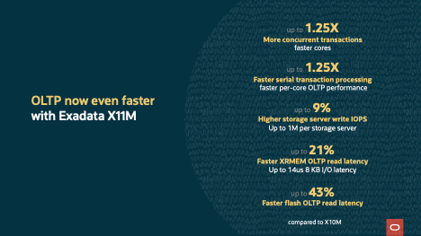 Figure 3:  Statistics on OLTP improvements for Exadata X11M