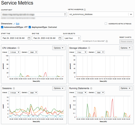 Autonomous Database Service Metrics