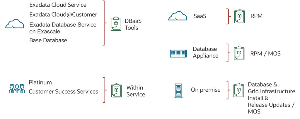 AHF deployed everywhere