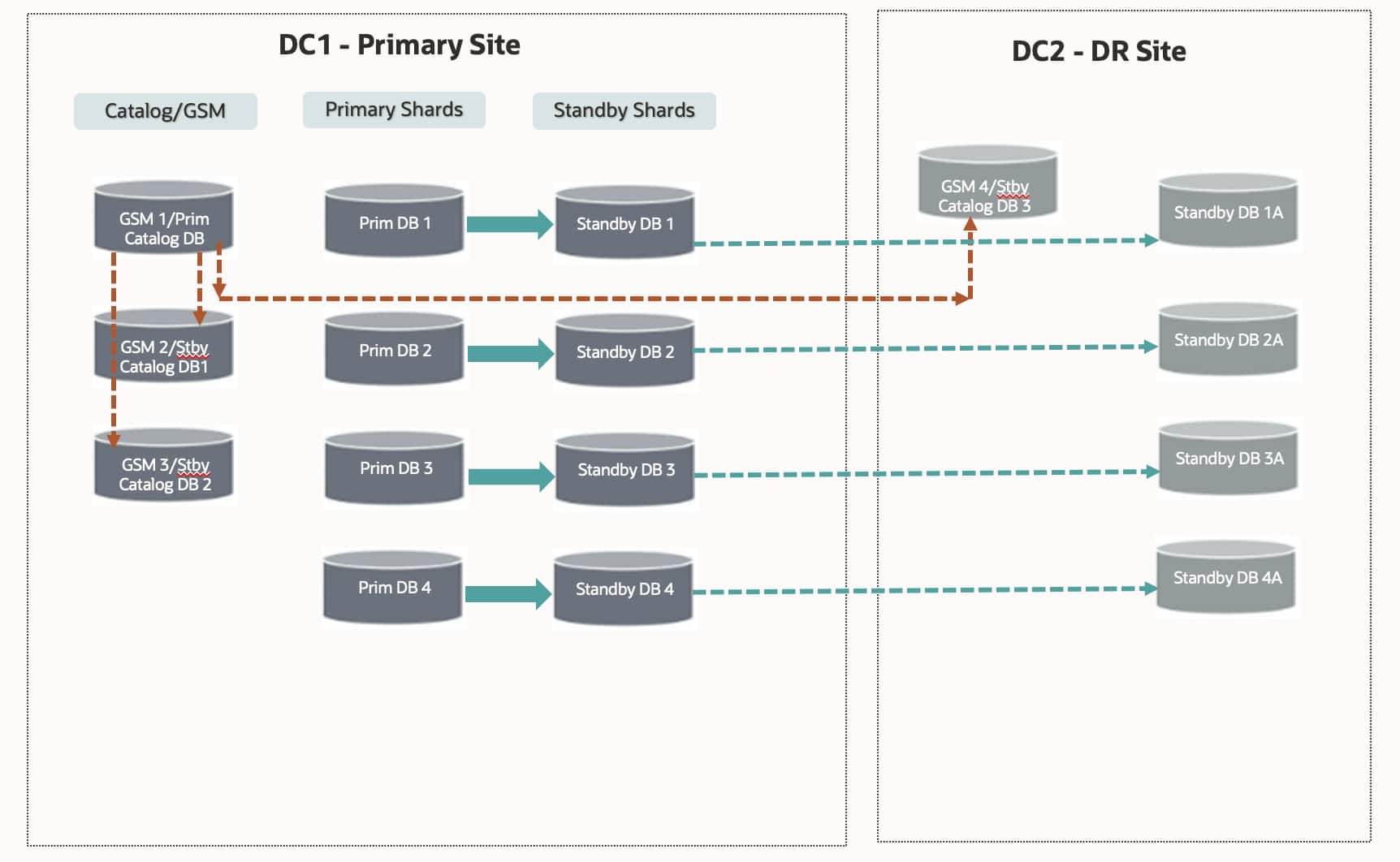 Accertify delivers real-time fraud detection using Oracle Distributed Database