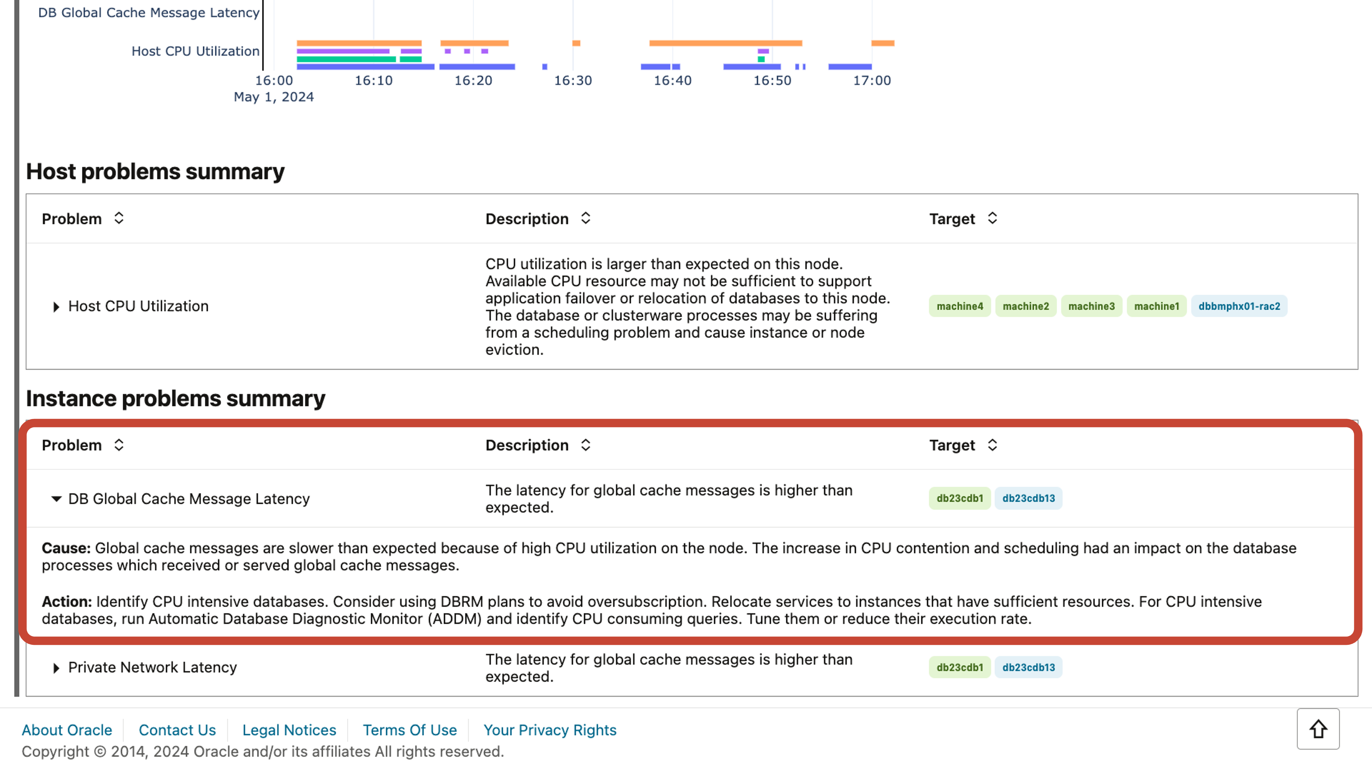 Database performance tuning - Insights anomaly CPU