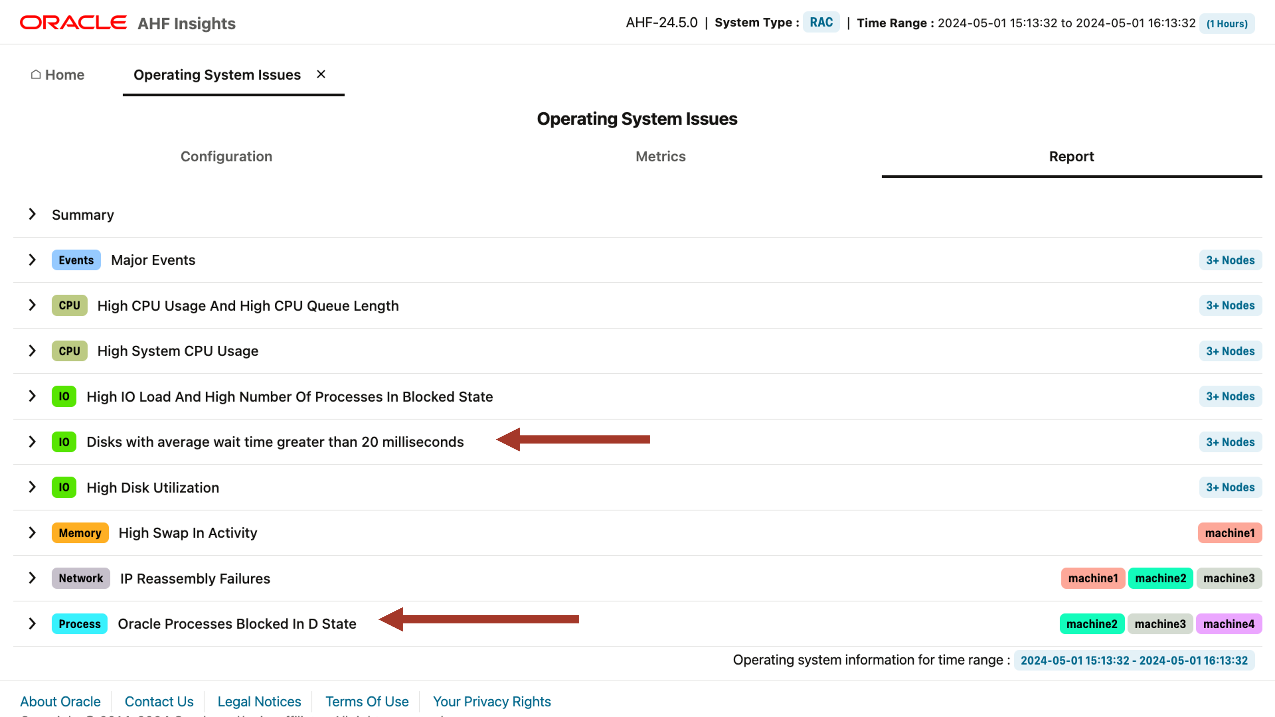 Database performance tuning - Insights os issues IO
