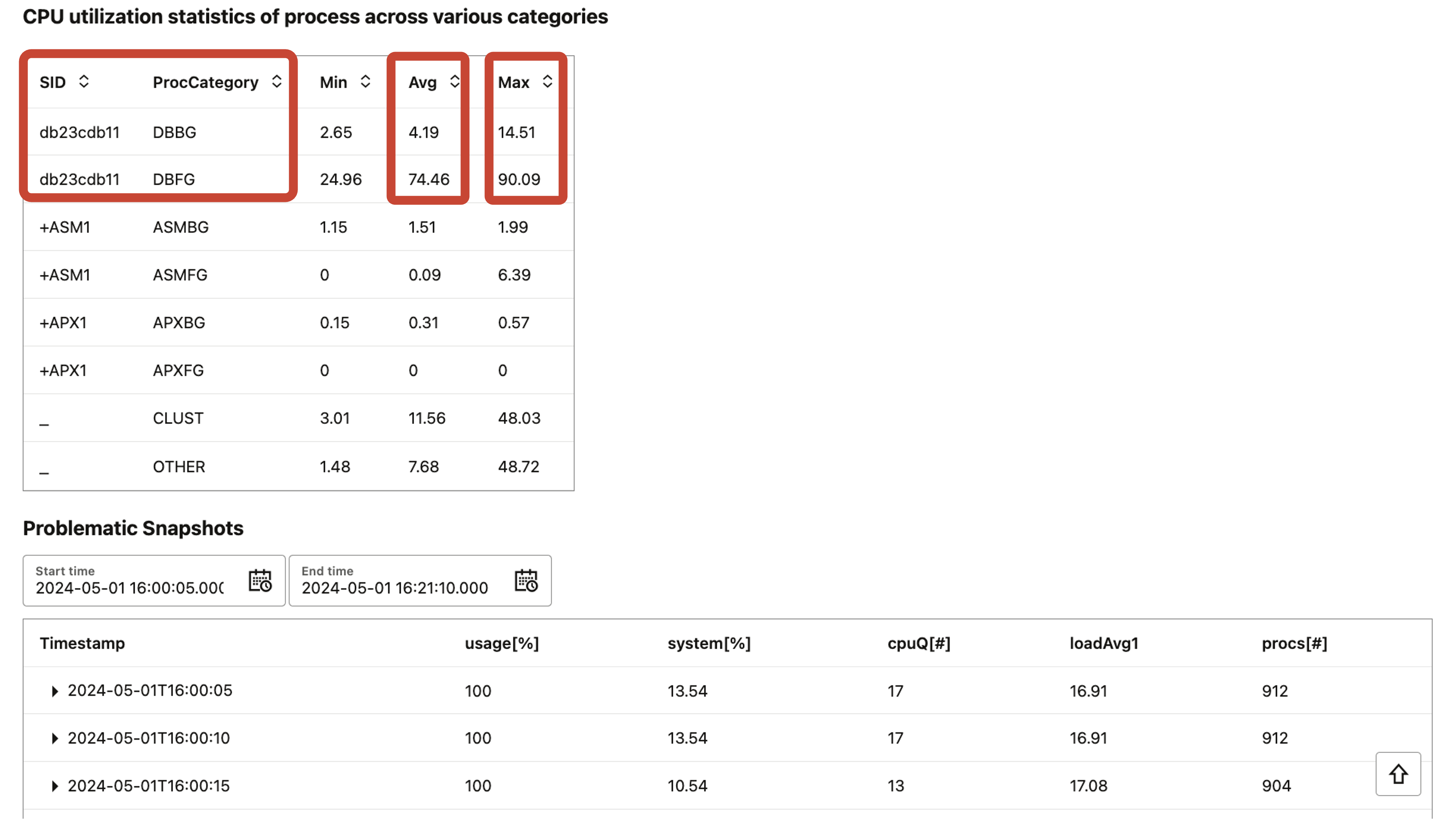 Database performance tuning - Insights os issues cpu processes