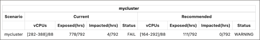 Database performance tuning - balance report