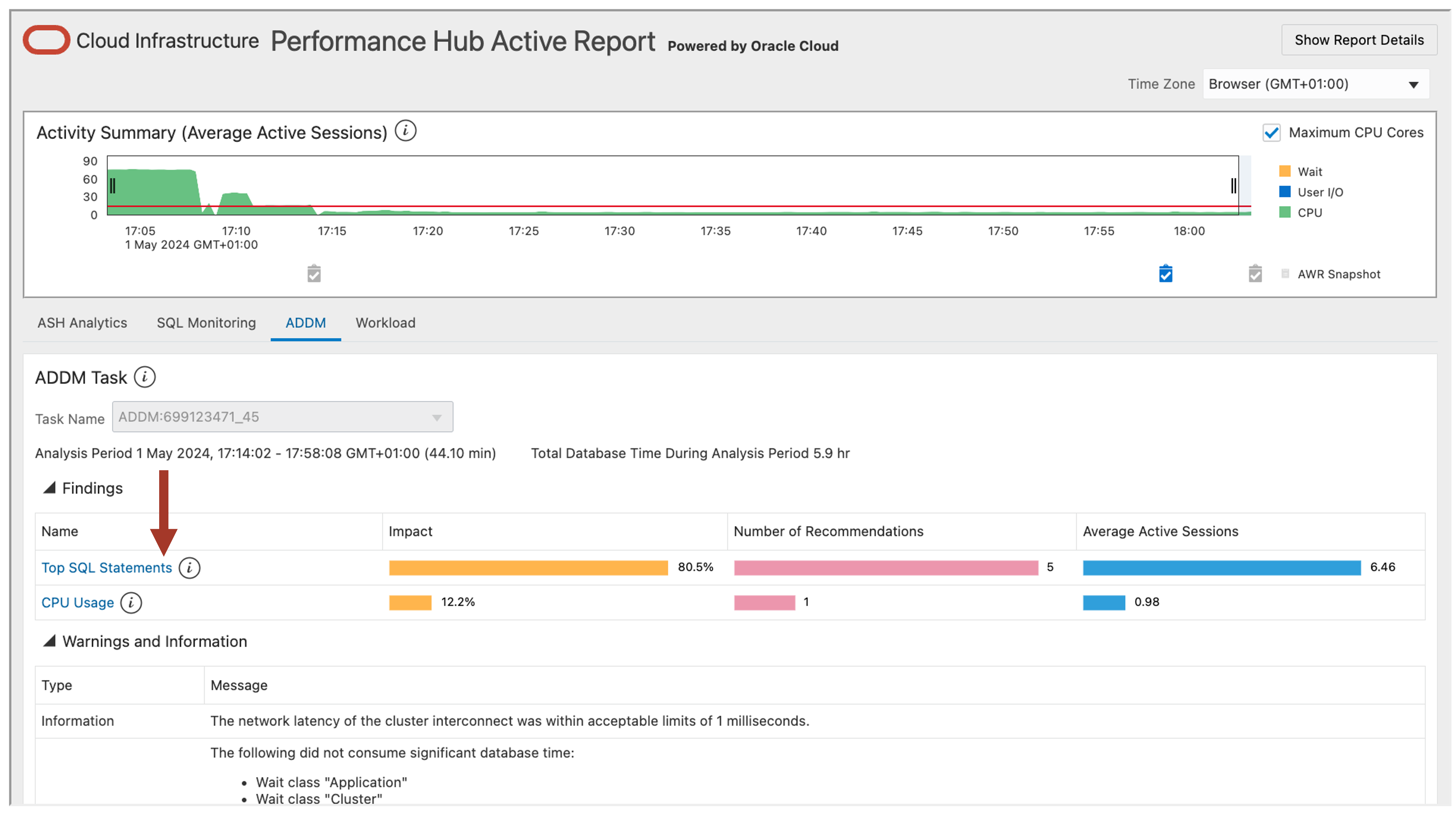 Database performance tuning - dbperf addm