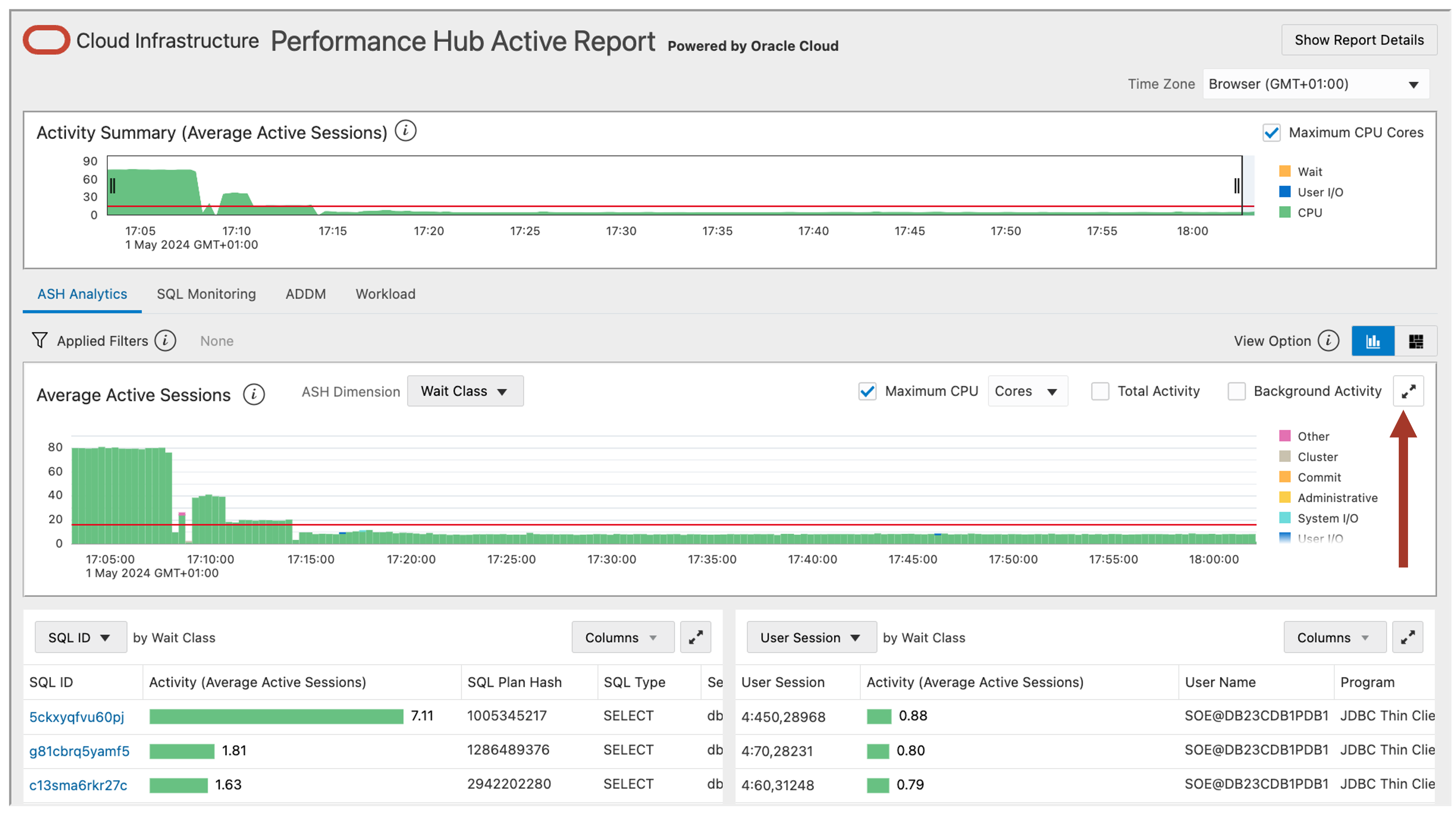 Database performance tuning - dbperf wait classes