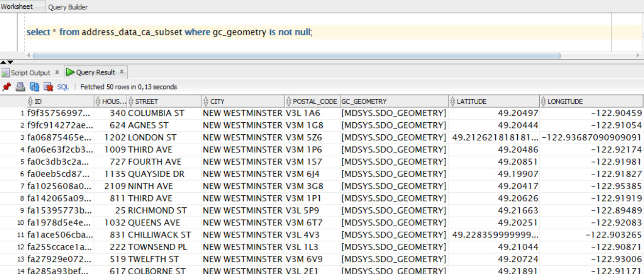 Address Data via SQL Developer