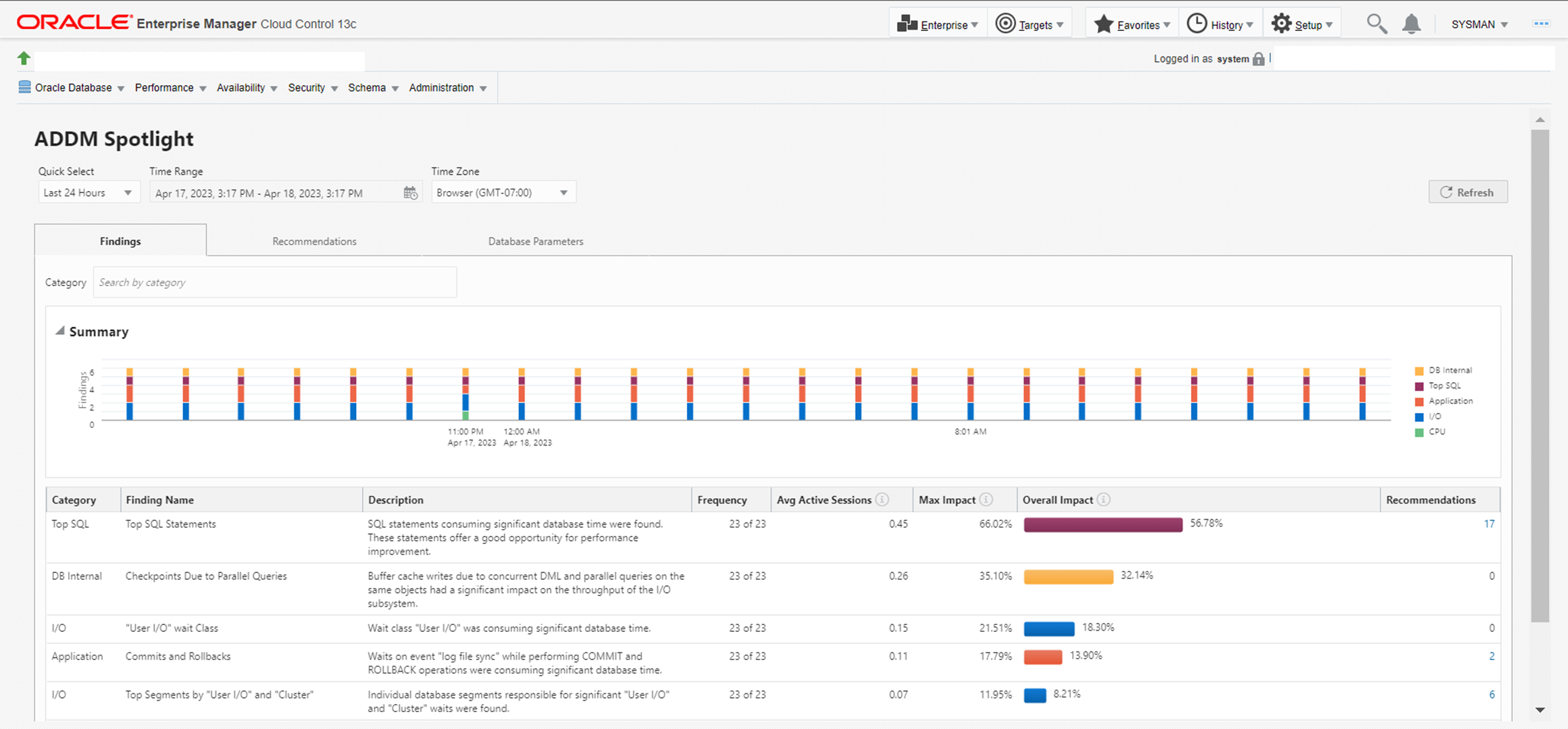 Image 1:  ADDM Spotlight overview in EM