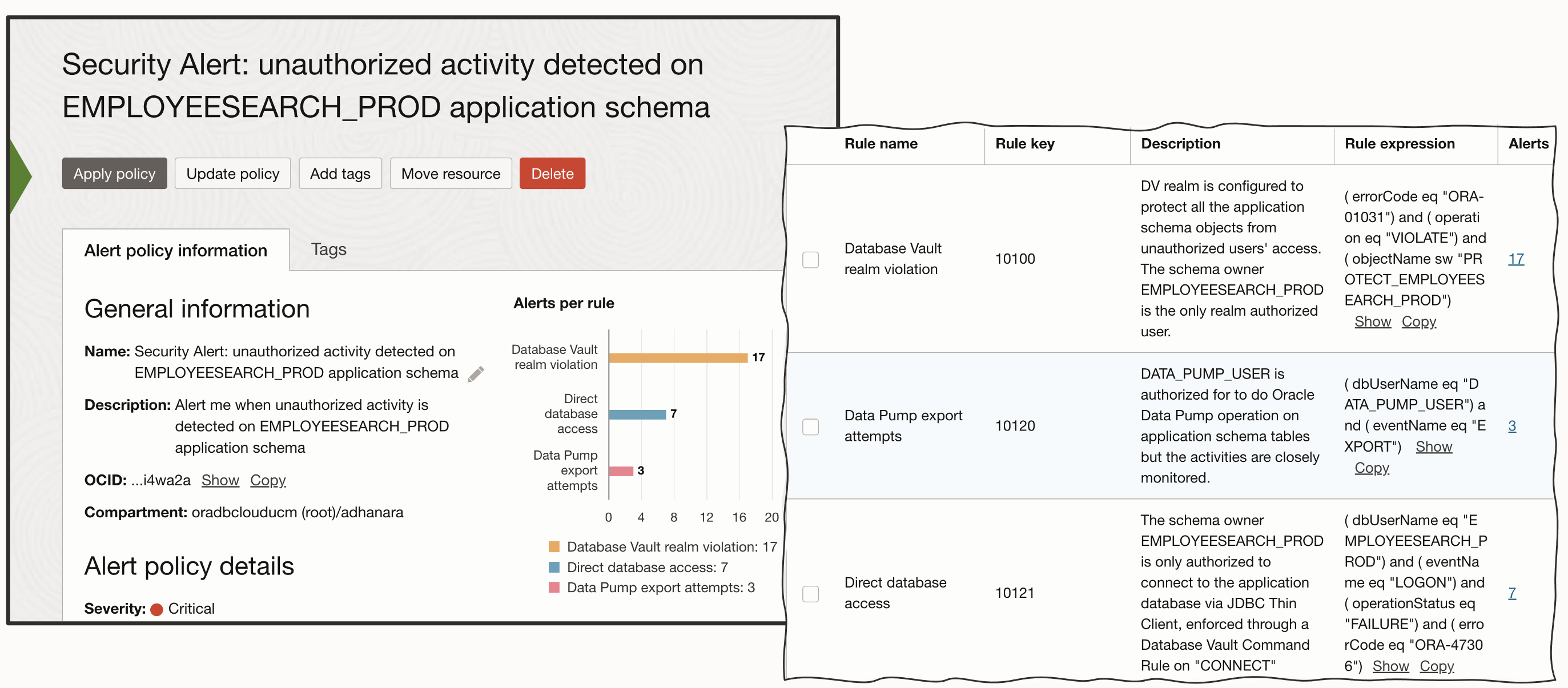 Sample custom alert policy with distinct alert rules
