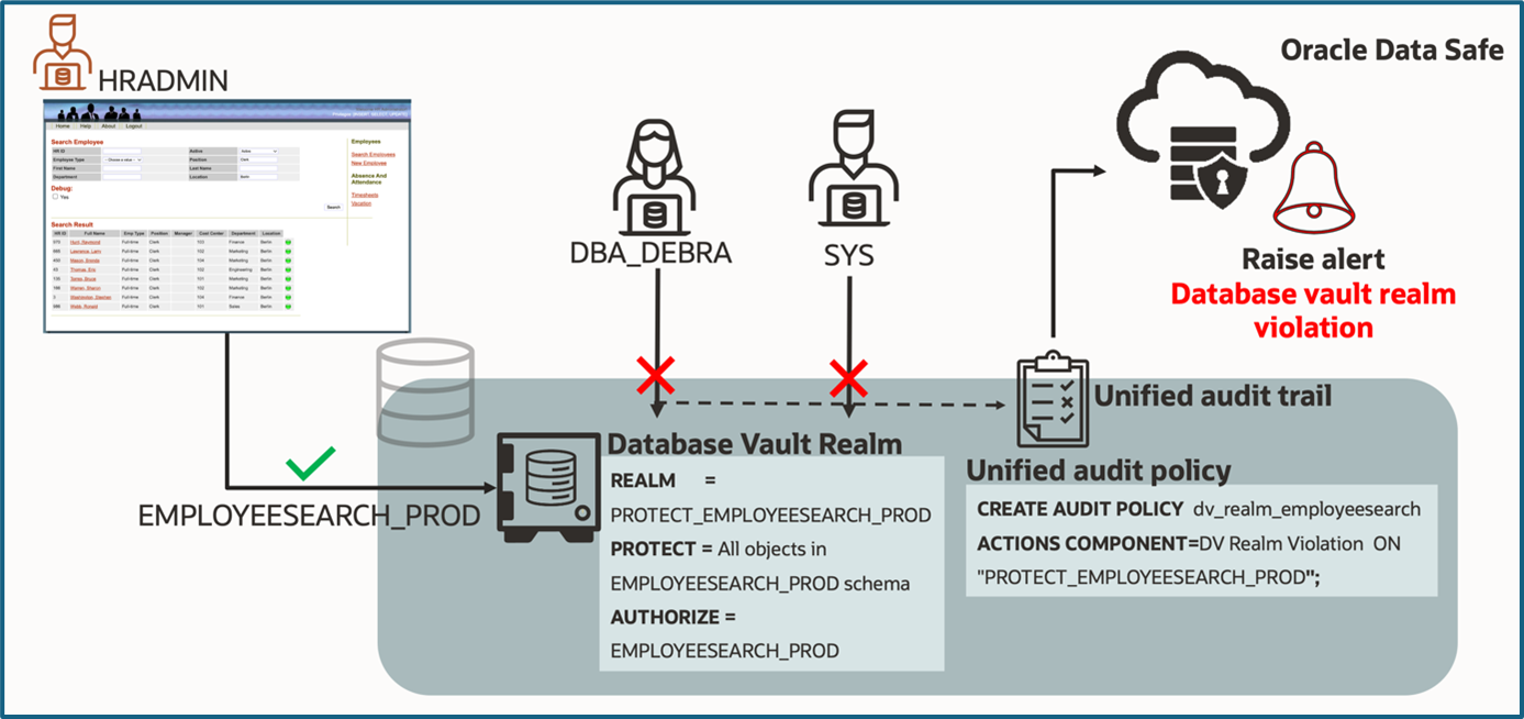 Block application data access from privileged users and administrators