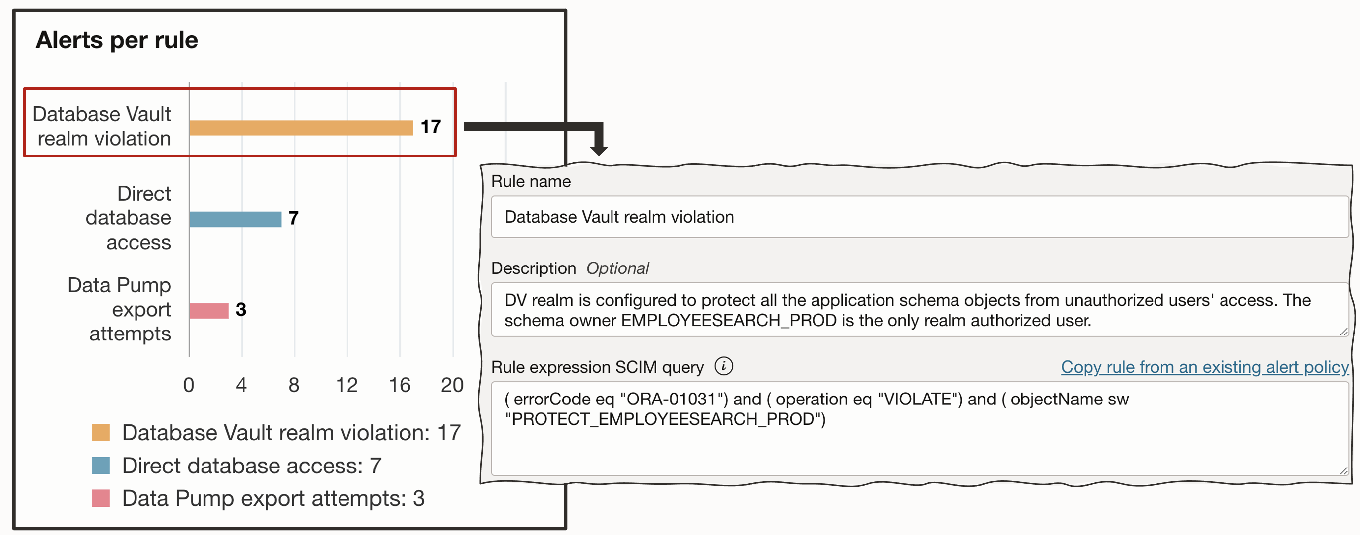 Custom alert policy rule on DV violations