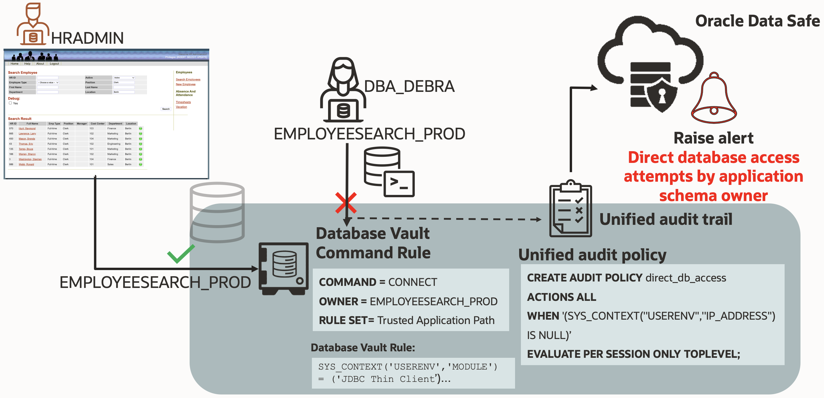 Block application credential misuse