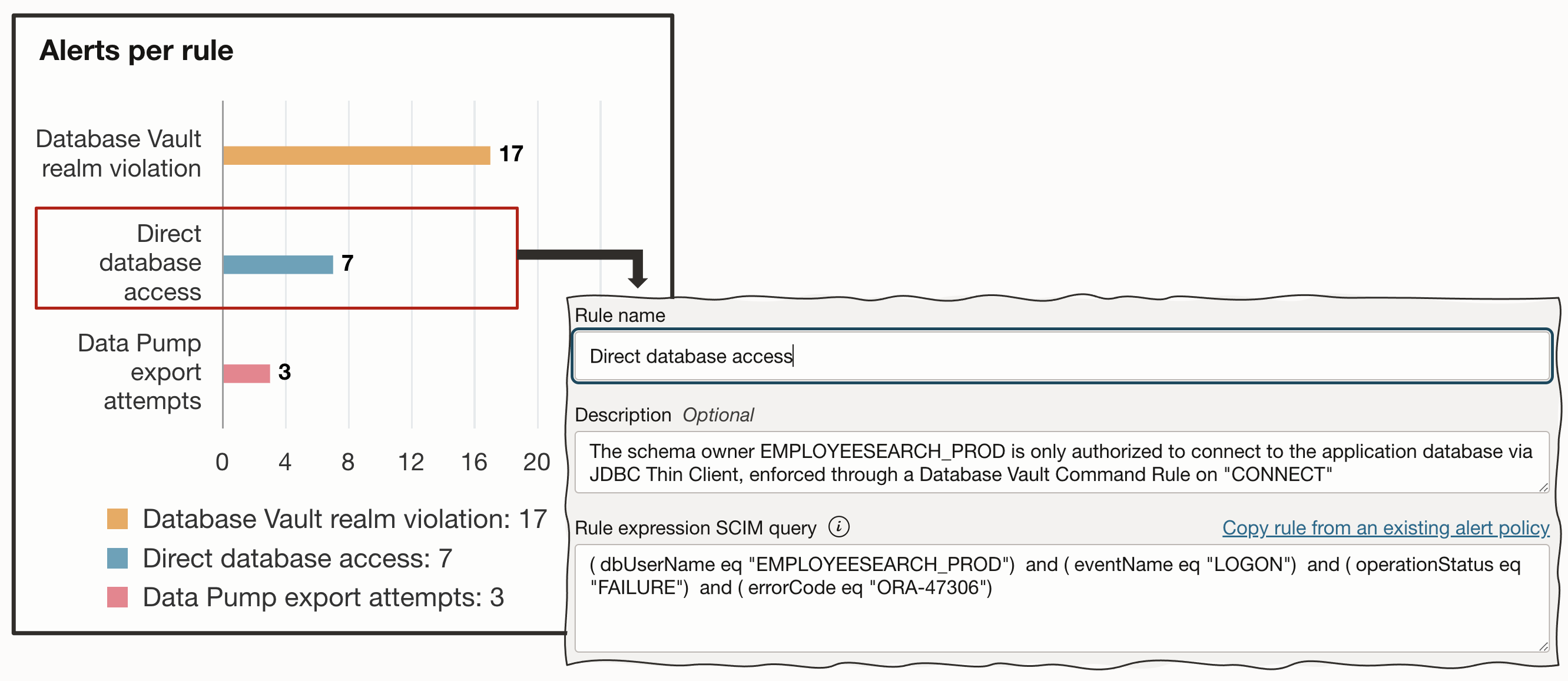 Custom alert policy rule to alert on misuse of application credentials