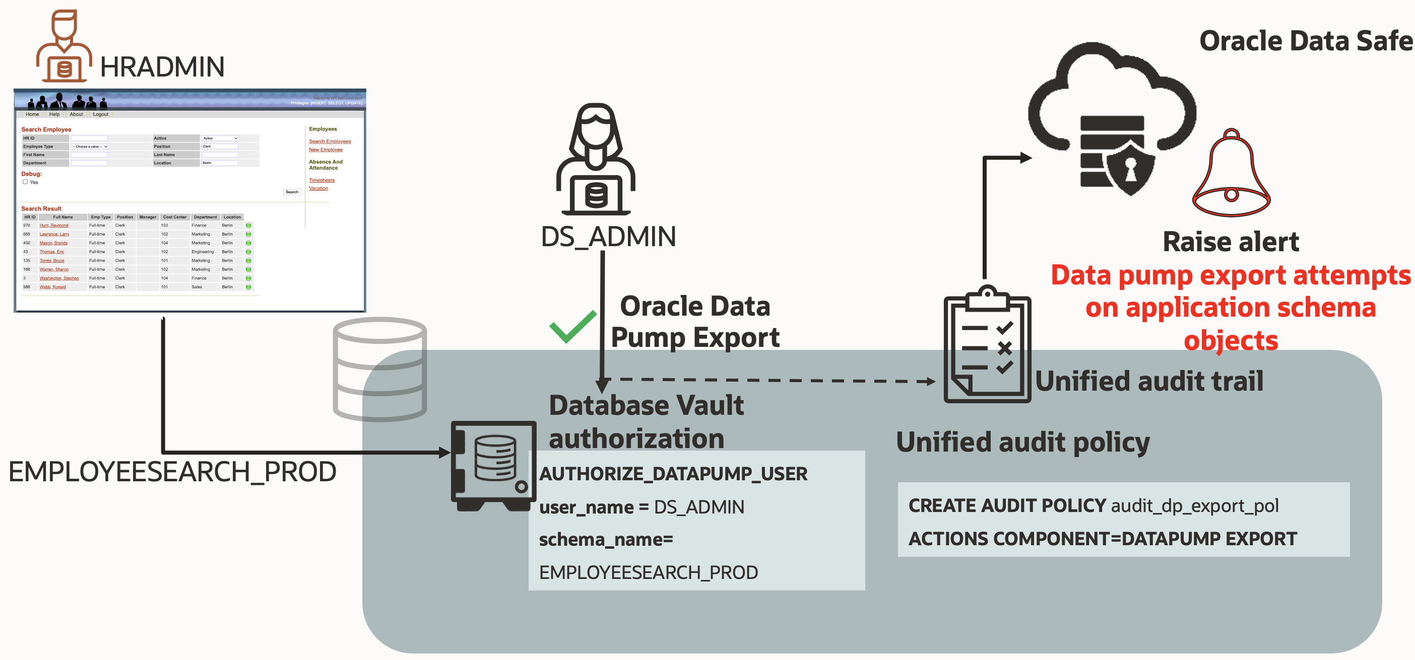 Monitor potential data exfiltration attempts
