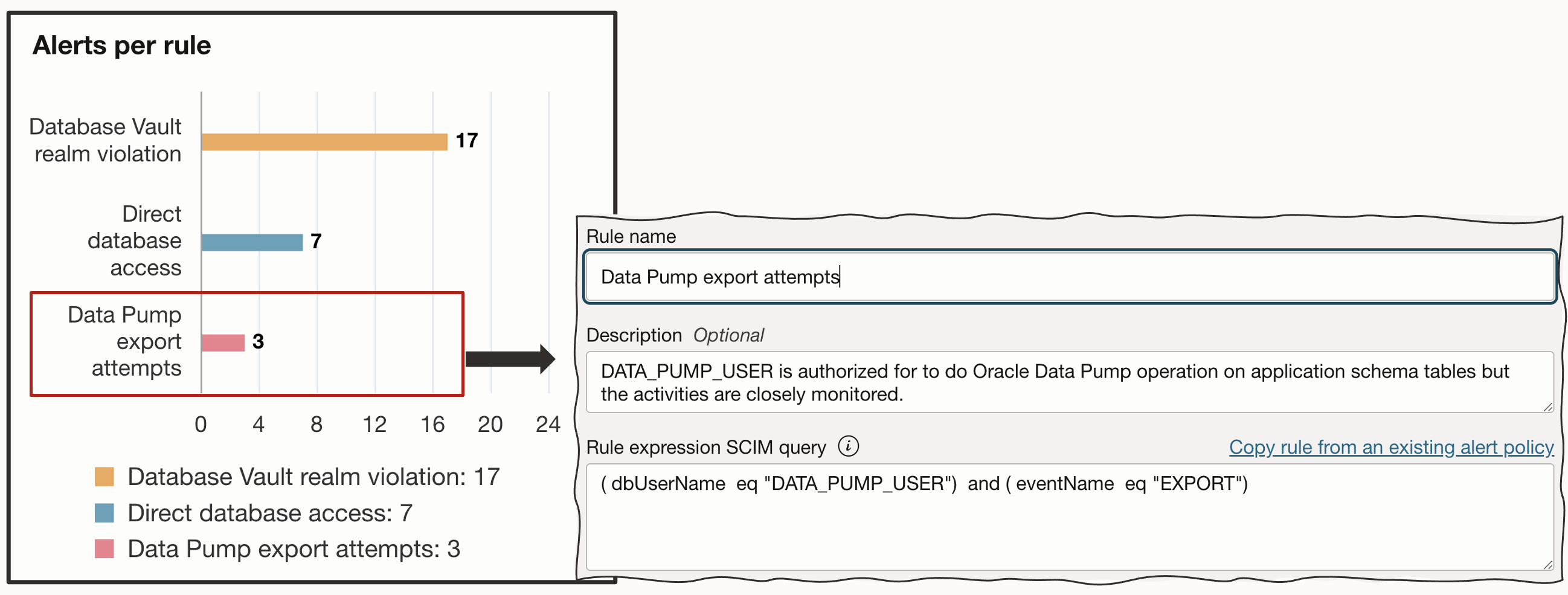 Custom alert policy rule to alert on Data Pump operation activity