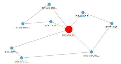 Examples of relationships in data