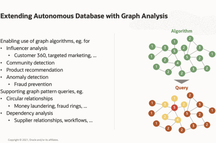 autonomous database graph offering, graph database, graph technology, data connections, data relationships 