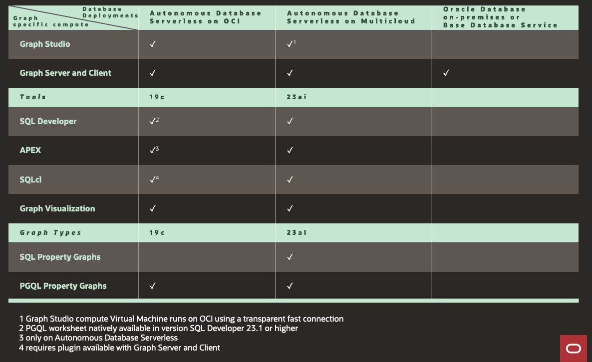 Chart detailing where different graph components, graph tools, and graph types can be used